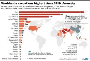 1989 മുതൽ വധശിക്ഷ നടപ്പാക്കിയ കണക്ക്.