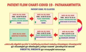 keralanews released the route map of the family from ranni identified with corona virus